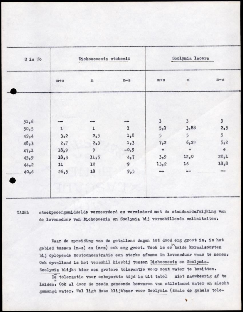 Z Onderzoek naar Zout- en Slibtolerantie van Koralen - New Page