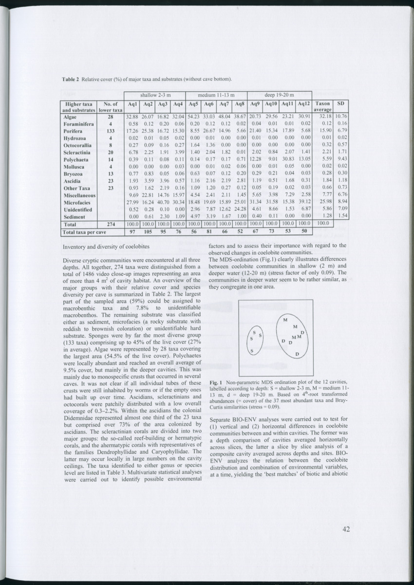 Feeding ecology of coral reef sponges - New Page