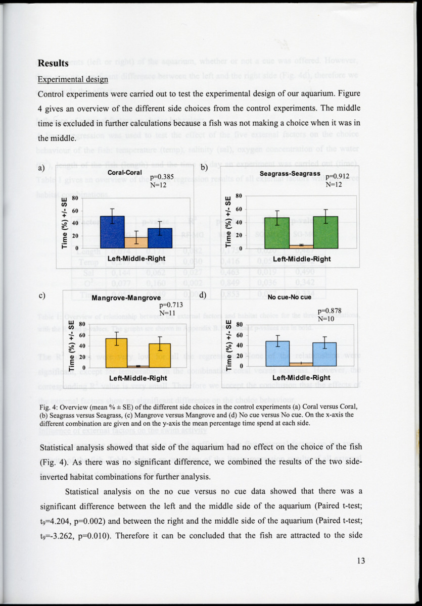 Are visual cues important in habitat detection by Haemulon flavolineatum - New Page