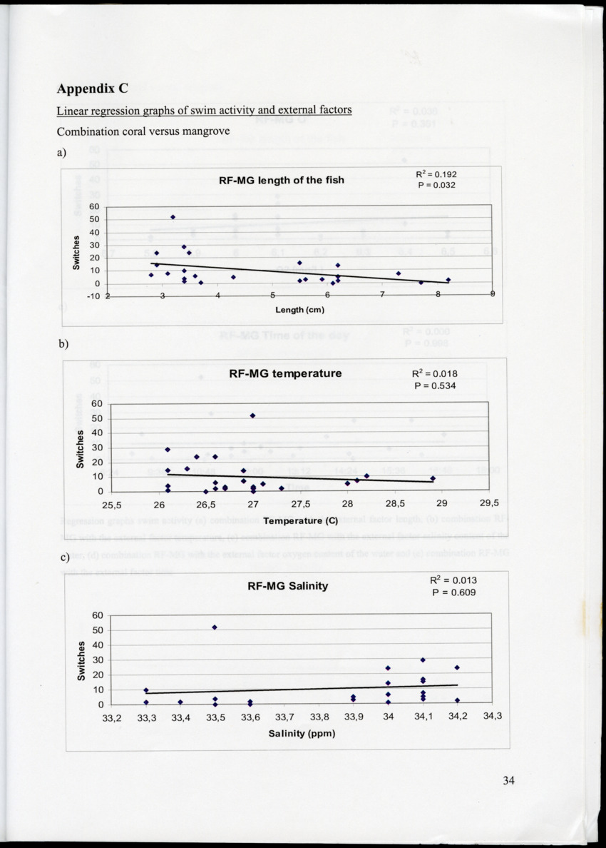 Are visual cues important in habitat detection by Haemulon flavolineatum - New Page