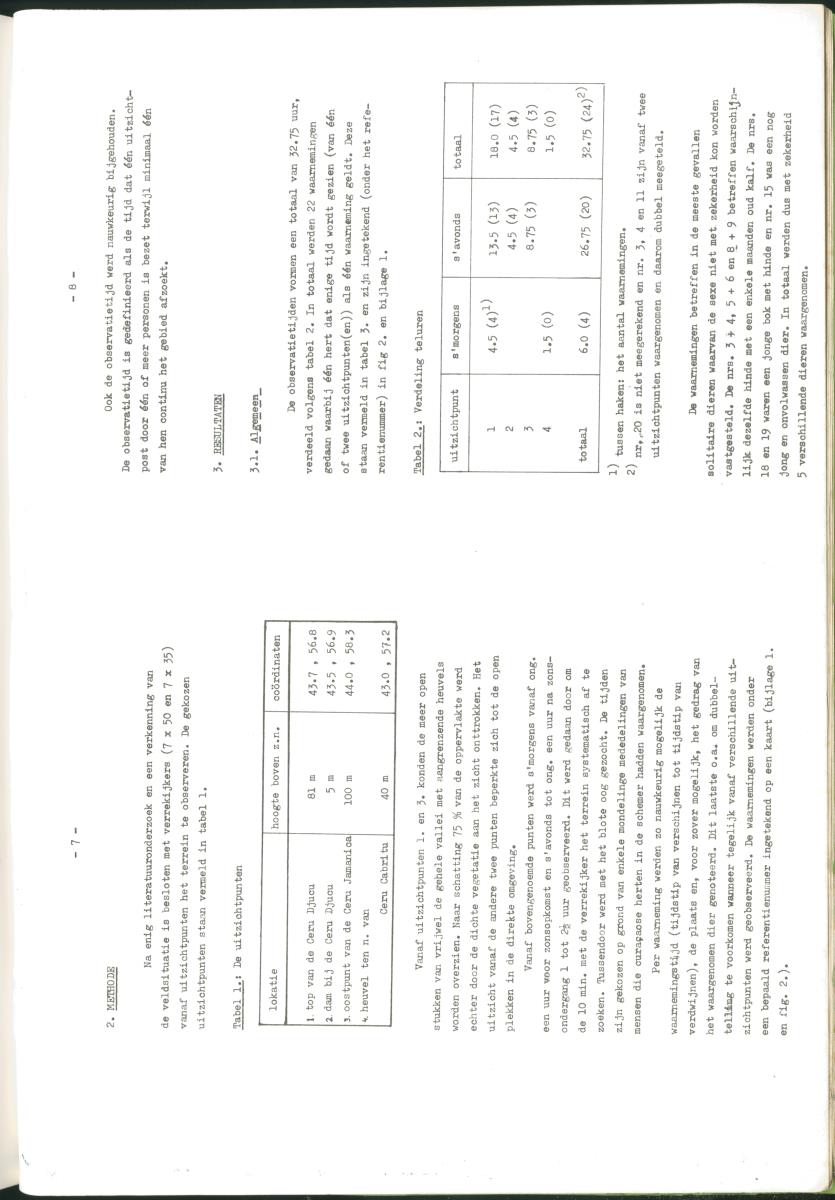 Z Verslag van een stage bij het Carmabi op Curaçao - met onder andere een Inventory report van het Curaçaos hert op Malpais. - New Page