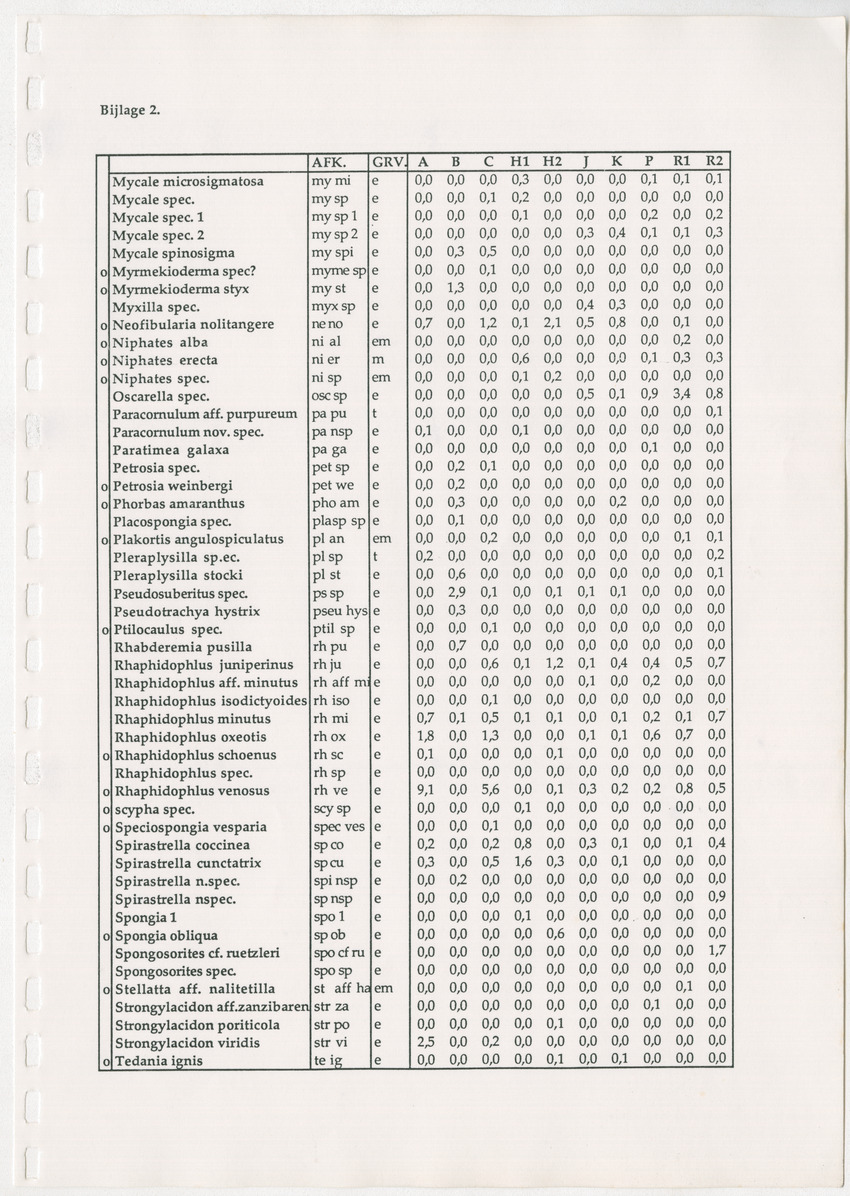 Een kwantitatieve beschrijving van de sessiele cryptische gemeenschap onder koraalrubble op Curaçao en Bonaire - New Page