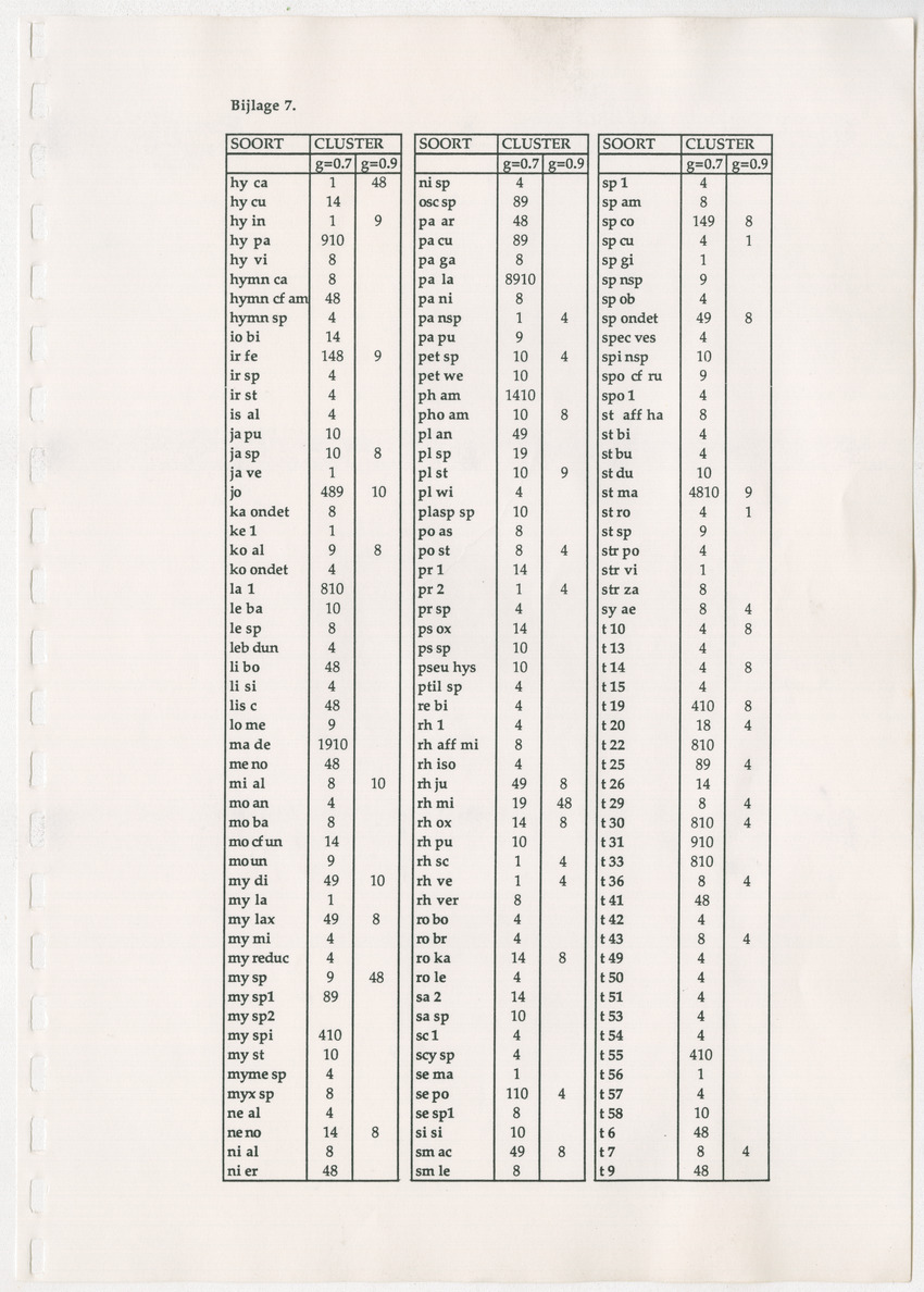 Een kwantitatieve beschrijving van de sessiele cryptische gemeenschap onder koraalrubble op Curaçao en Bonaire - New Page