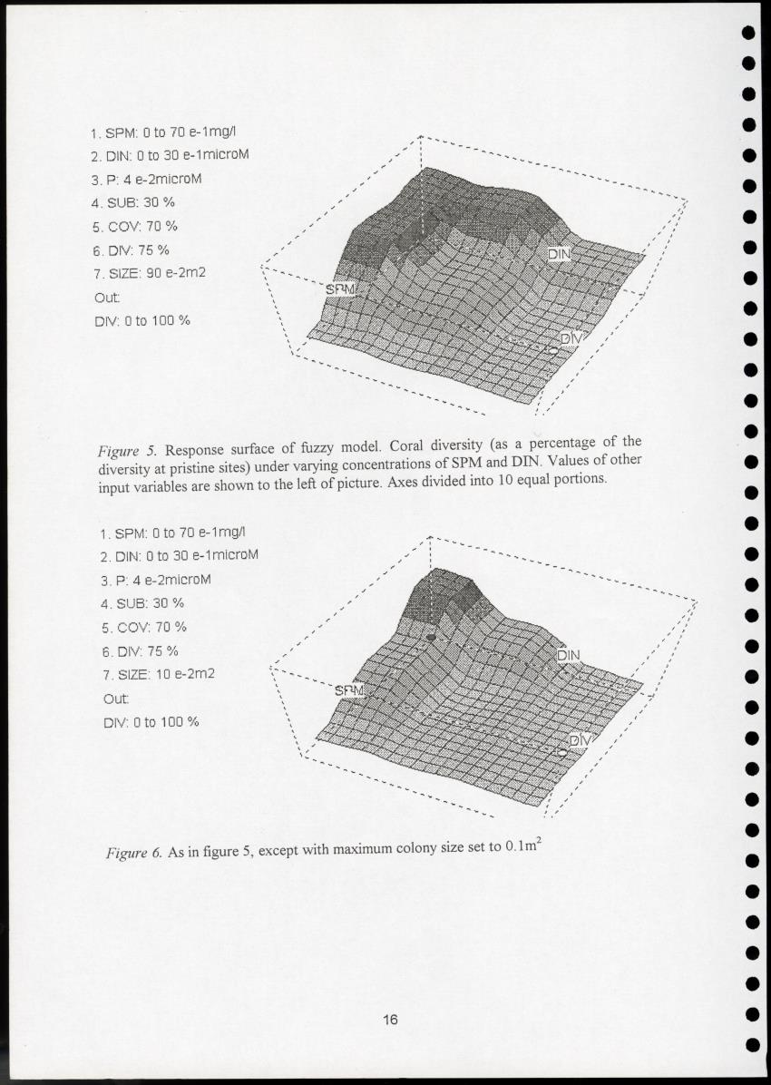Z Cost Effectiveness Analysis of Coral Reef Management and Protection - A Case Study for Curacao - New Page