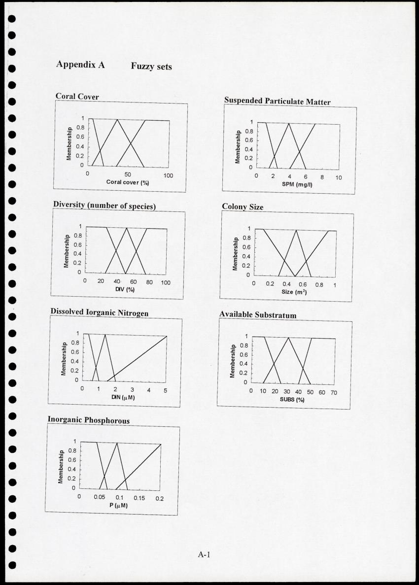 Z Cost Effectiveness Analysis of Coral Reef Management and Protection - A Case Study for Curacao - New Page