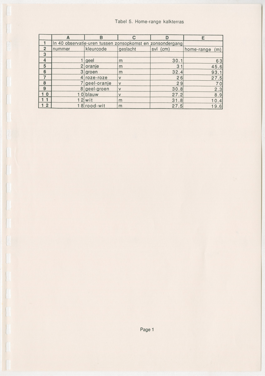 Een onderzoek naar de home-range, de grootte, het gewicht, sex ratio en populatiegrootte van de groene leguaan Iguana iguana (Linnaeus) in drie gebieden op Curaçao - New Page
