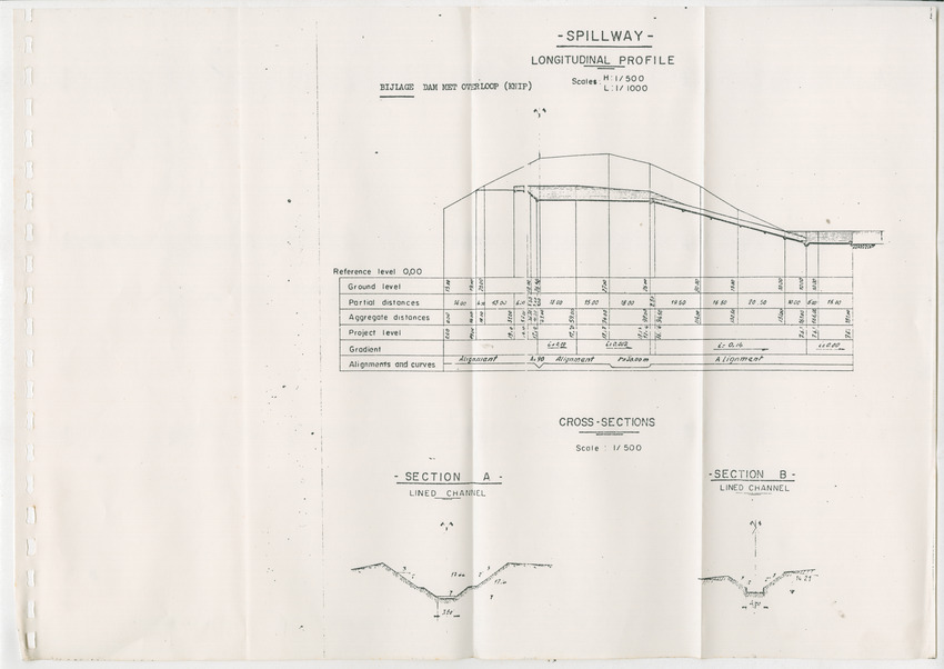 Bevordering moderne schapen- en geitenteelt op Curacao, N.A. - New Page