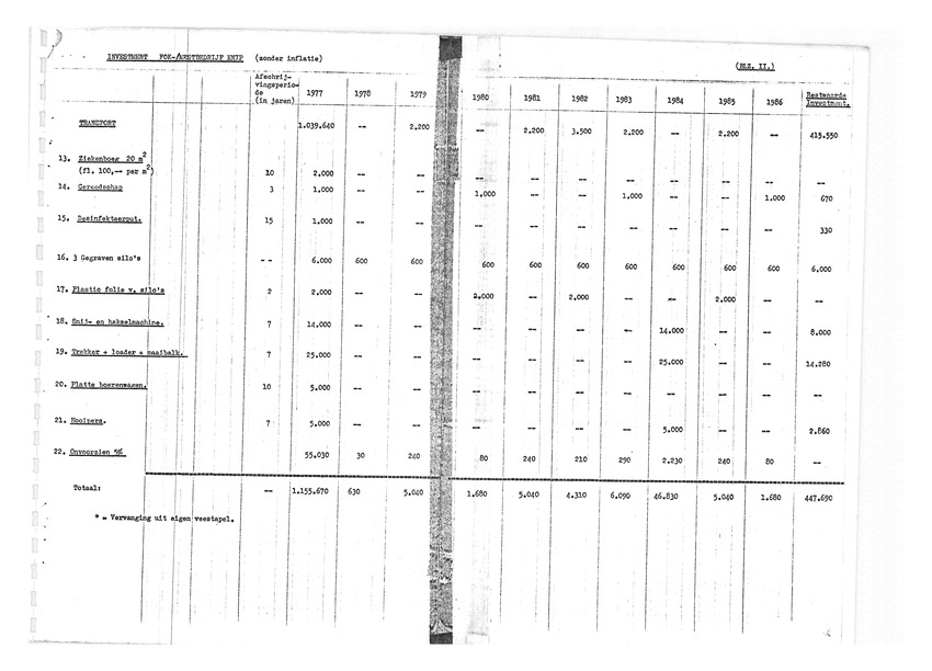 Bevordering moderne schapen- en geitenteelt op Curacao, N.A. - New Page