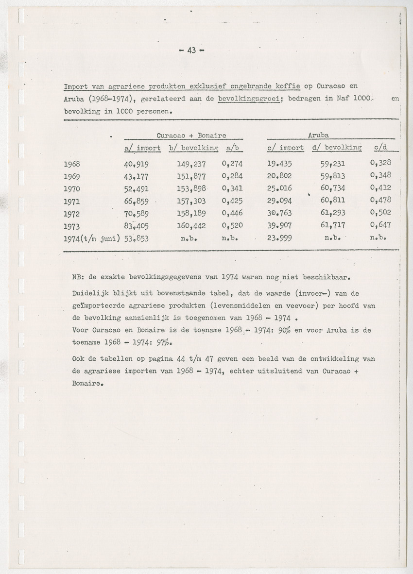 Bevordering moderne schapen- en geitenteelt op Curacao, N.A. - New Page