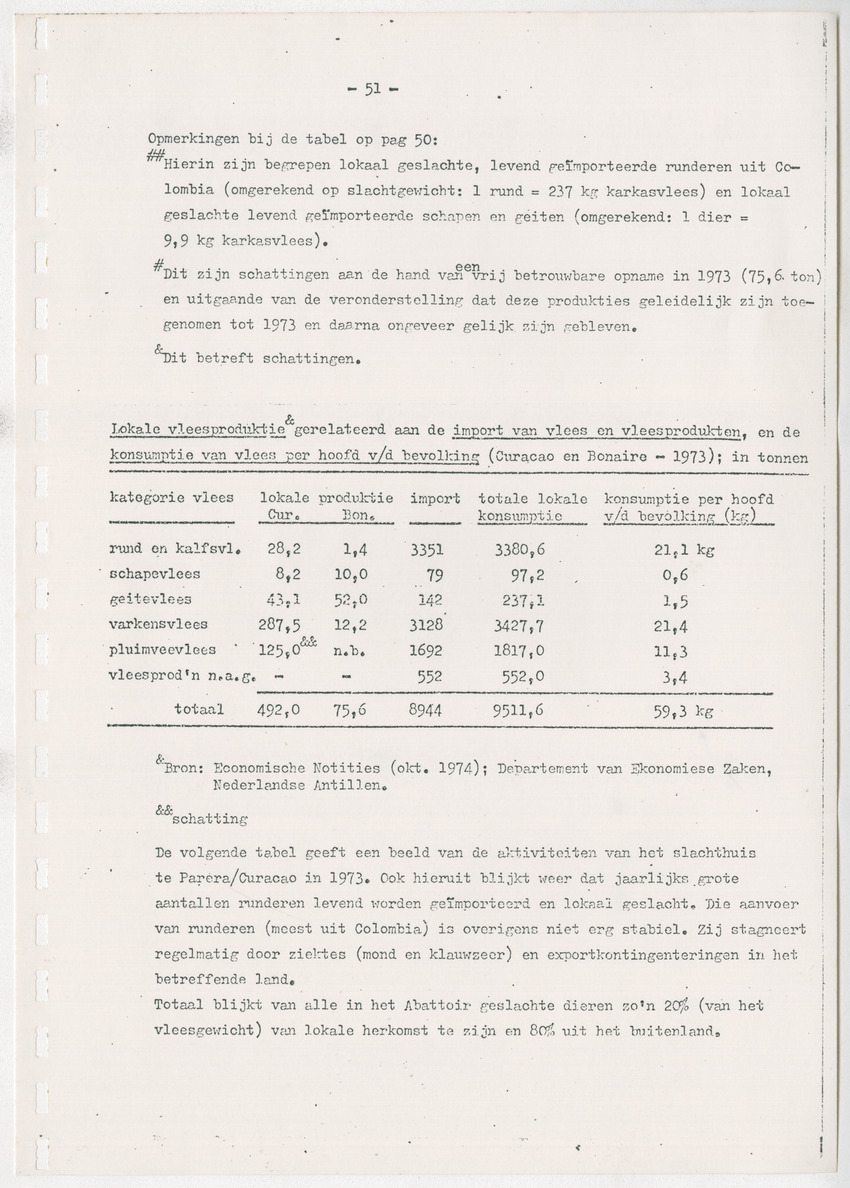 Bevordering moderne schapen- en geitenteelt op Curacao, N.A. - New Page