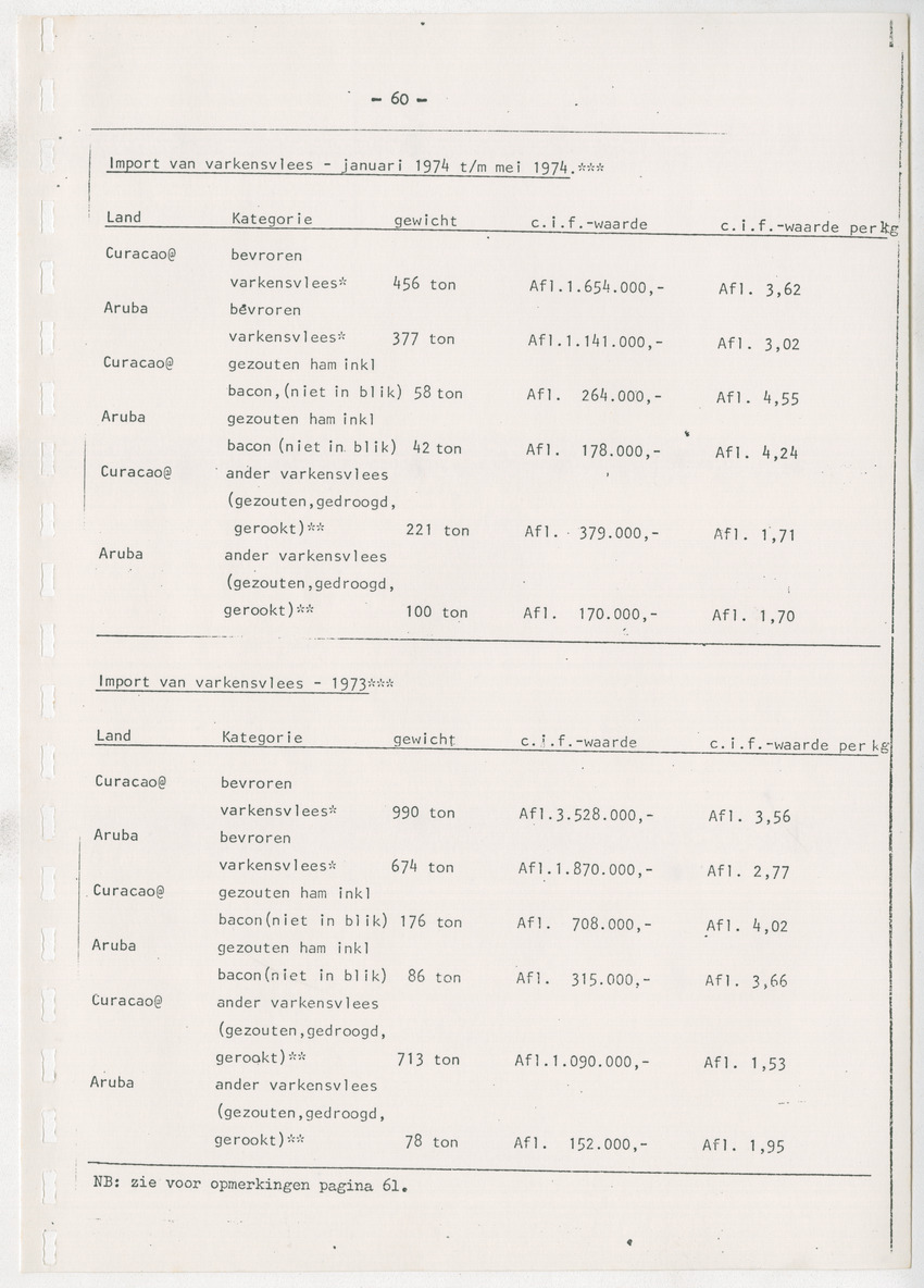 Bevordering moderne schapen- en geitenteelt op Curacao, N.A. - New Page