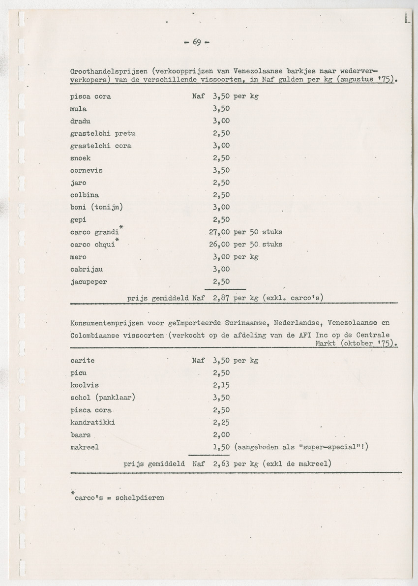 Bevordering moderne schapen- en geitenteelt op Curacao, N.A. - New Page