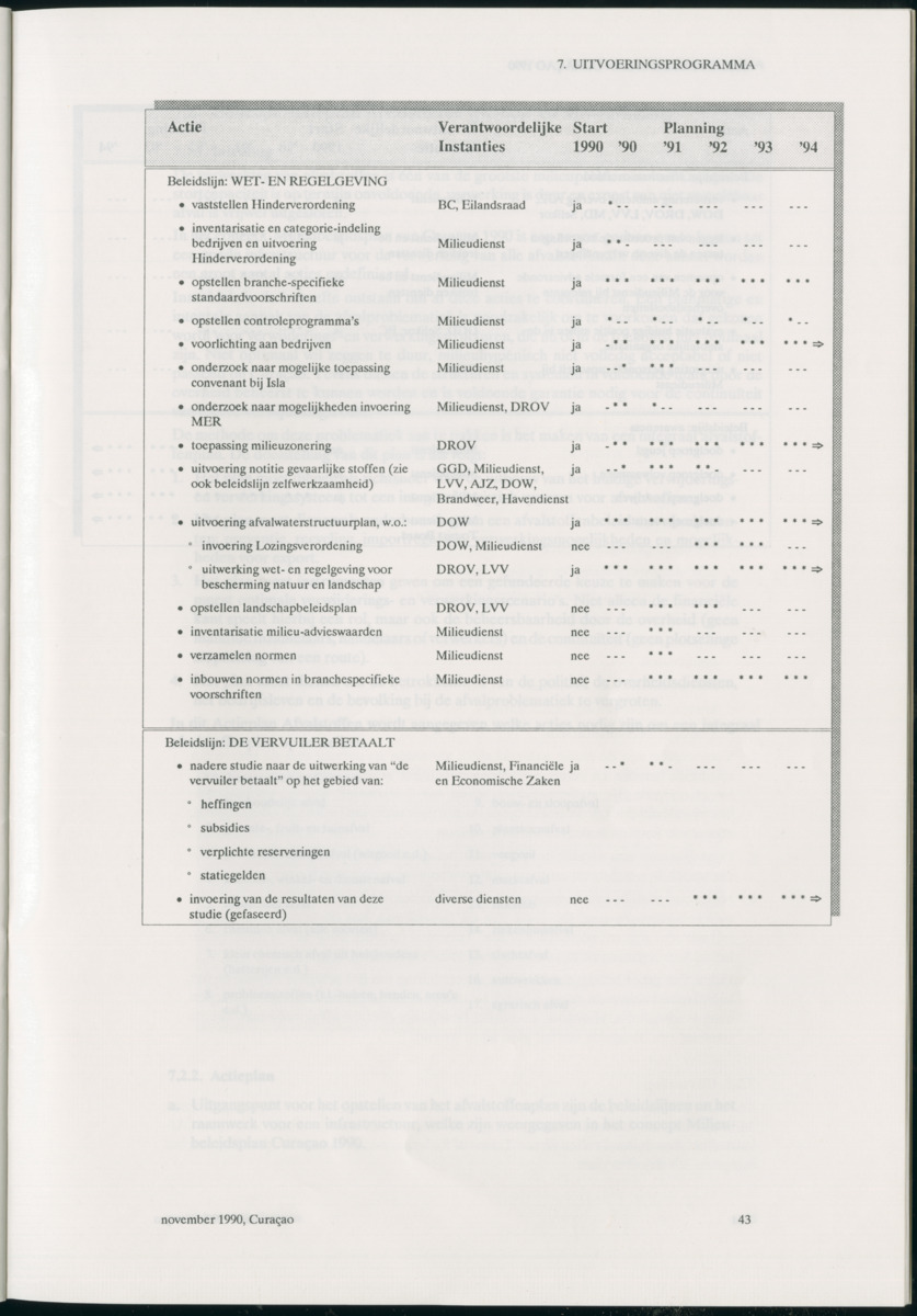 Z Milieubeleidsplan Curacao 1990 - New Page