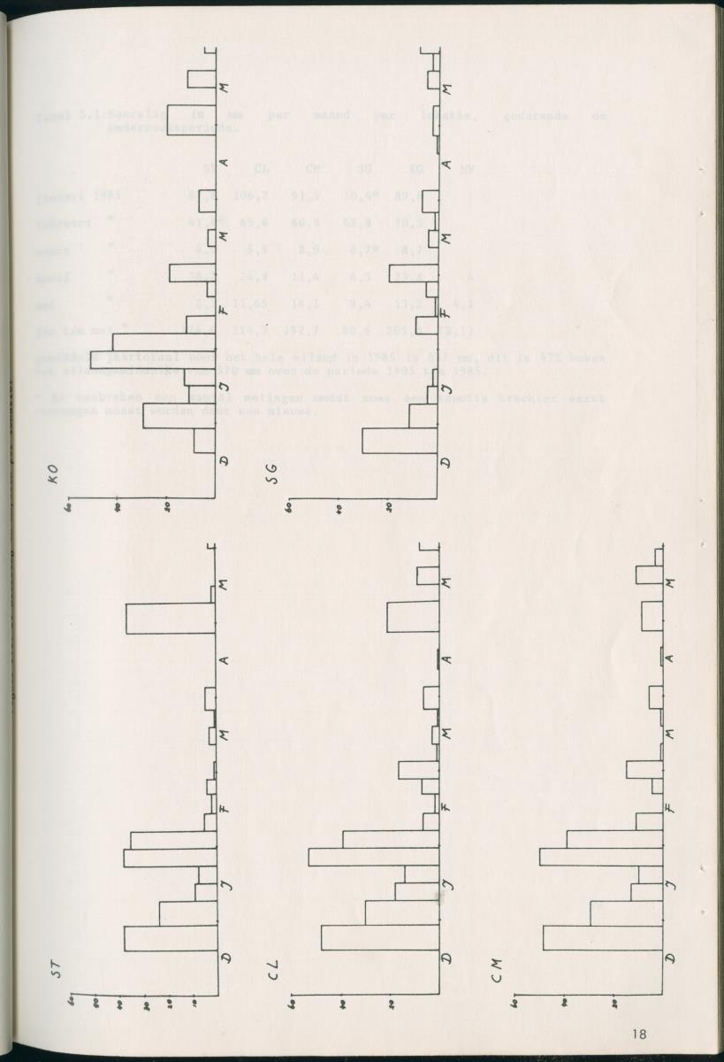Een onderzoek naar de effekten van meteorologische parameters op de fenologische ontwikkeling en de produktiviteit van verschillende plantensoorten in het St. Christoffel Nationale Park op Curaçao - New Page