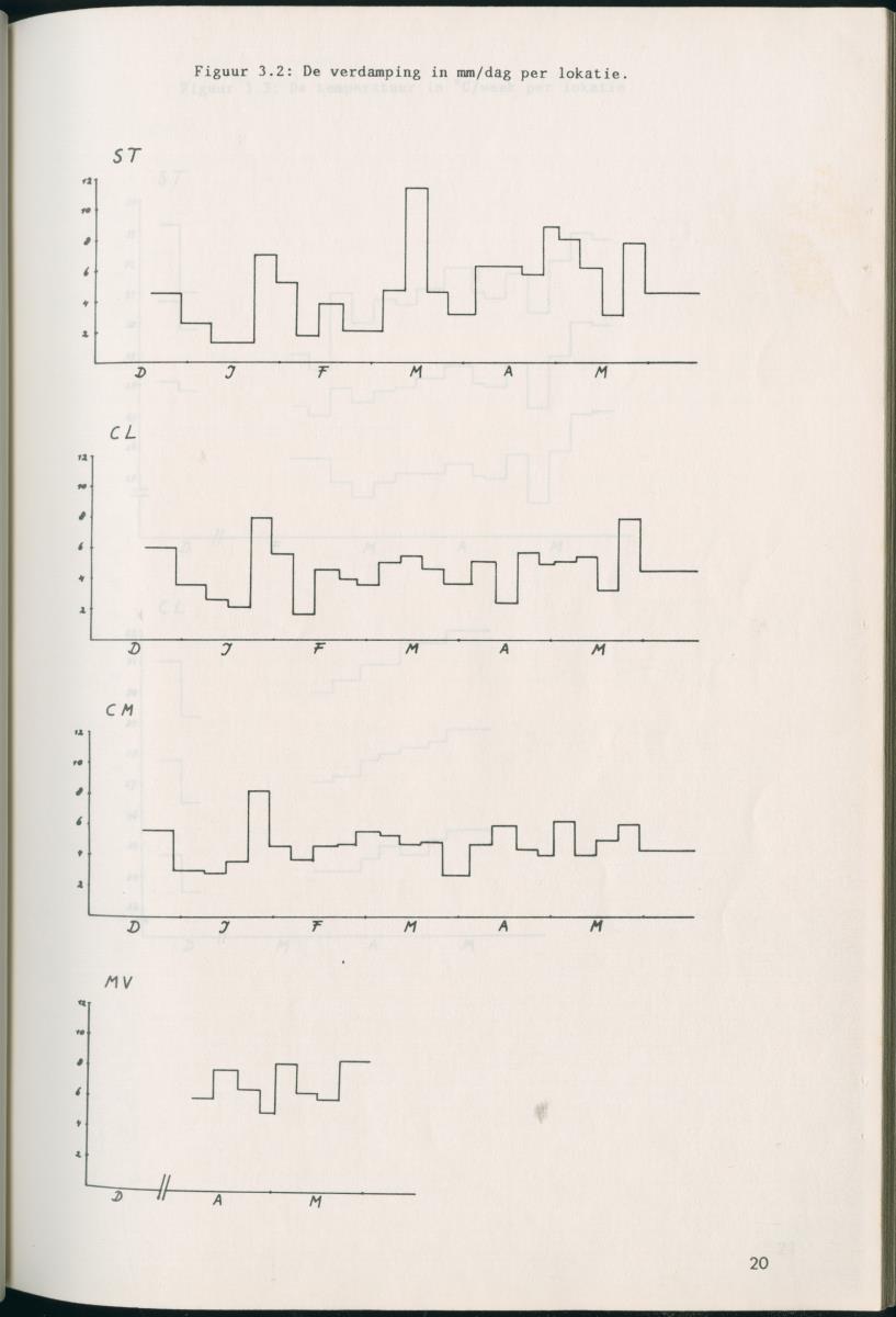 Een onderzoek naar de effekten van meteorologische parameters op de fenologische ontwikkeling en de produktiviteit van verschillende plantensoorten in het St. Christoffel Nationale Park op Curaçao - New Page