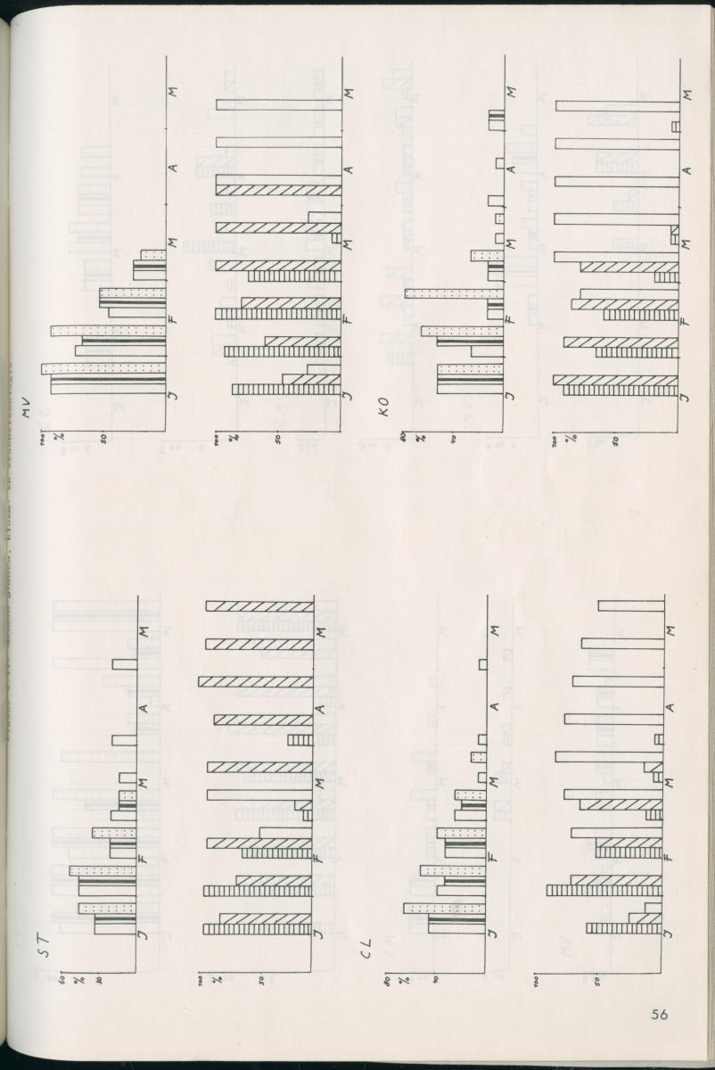 Een onderzoek naar de effekten van meteorologische parameters op de fenologische ontwikkeling en de produktiviteit van verschillende plantensoorten in het St. Christoffel Nationale Park op Curaçao - New Page