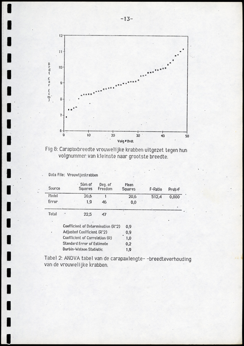Ecologische en populatiedynamische waarnemingen aan de landcrab Gecarcinus ruricola (Latreille) op Saba & Een simulatiemodel voor de geëxploiteerde populatie - New Page