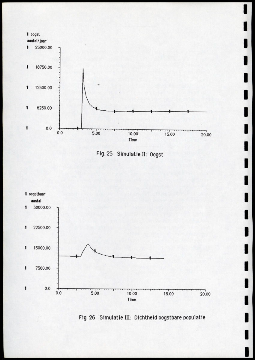 Ecologische en populatiedynamische waarnemingen aan de landcrab Gecarcinus ruricola (Latreille) op Saba & Een simulatiemodel voor de geëxploiteerde populatie - New Page