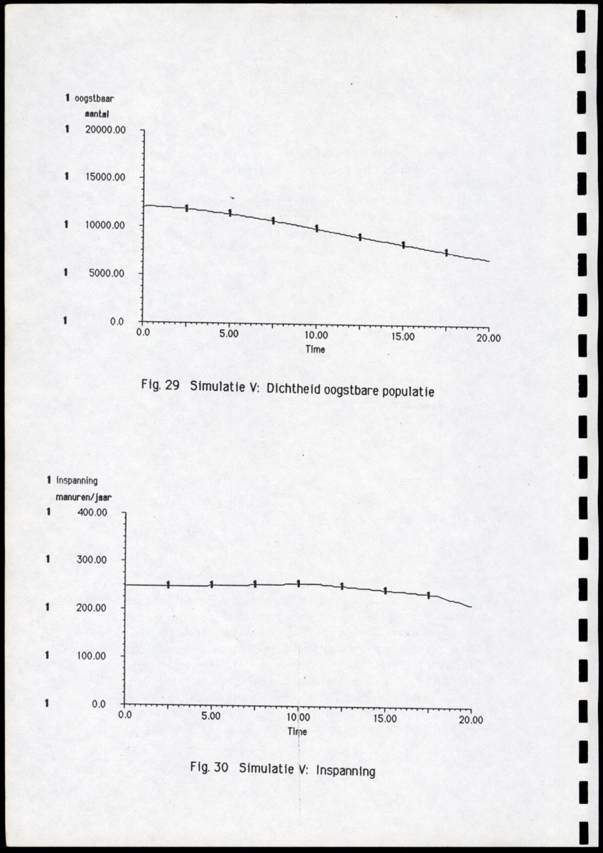 Ecologische en populatiedynamische waarnemingen aan de landcrab Gecarcinus ruricola (Latreille) op Saba & Een simulatiemodel voor de geëxploiteerde populatie - New Page