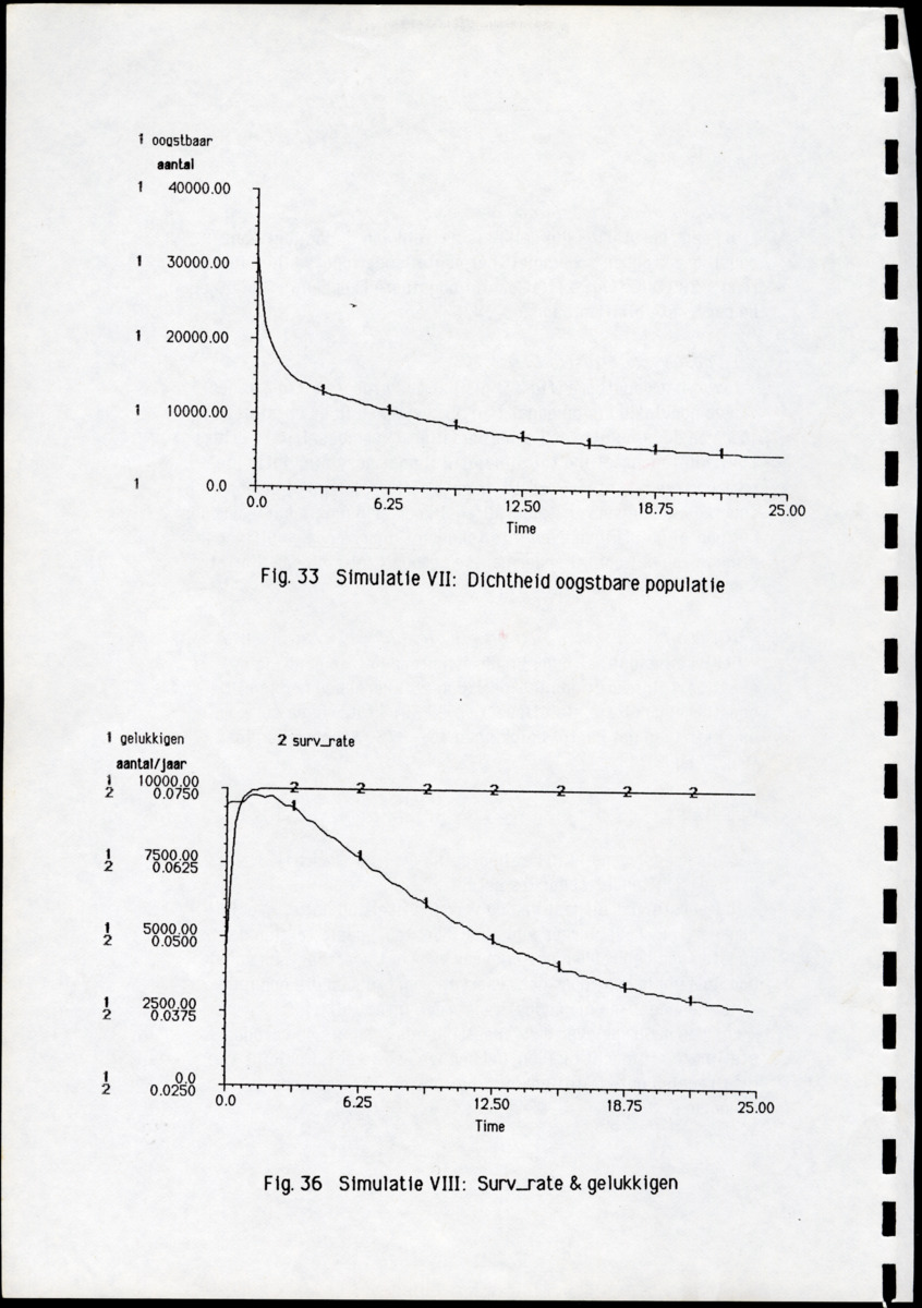 Ecologische en populatiedynamische waarnemingen aan de landcrab Gecarcinus ruricola (Latreille) op Saba & Een simulatiemodel voor de geëxploiteerde populatie - New Page