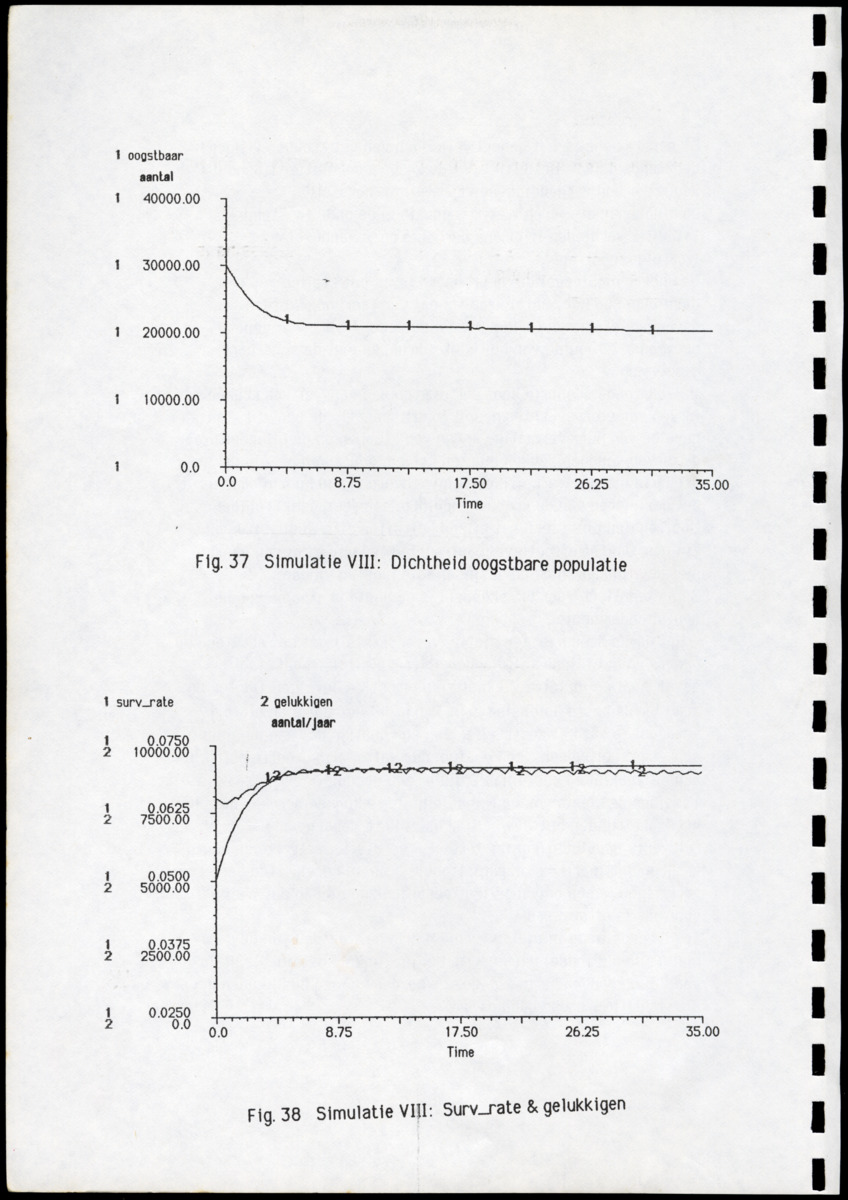 Ecologische en populatiedynamische waarnemingen aan de landcrab Gecarcinus ruricola (Latreille) op Saba & Een simulatiemodel voor de geëxploiteerde populatie - New Page
