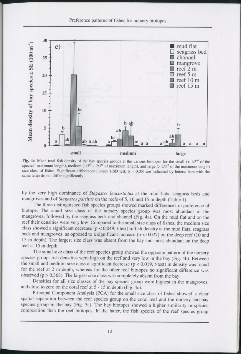Z  Preference patterns of Caribbean fishes for coastal biotopes as nurseries - New Page