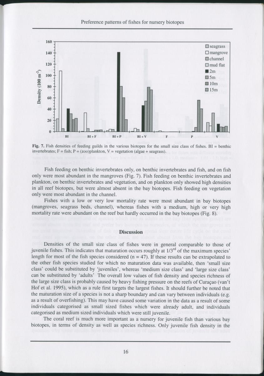 Z  Preference patterns of Caribbean fishes for coastal biotopes as nurseries - New Page