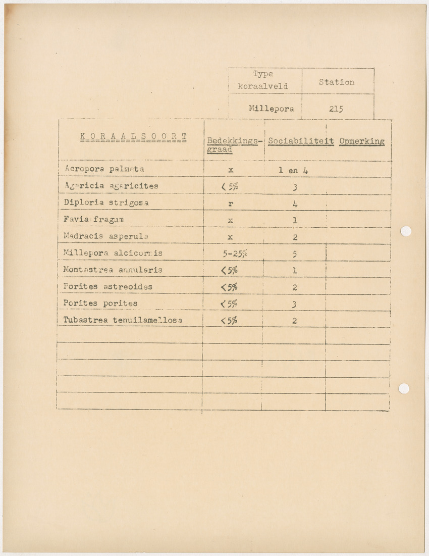 Voorlopig verslag van doctorale studie van W. Nagelkerken over de verschillen tussen Acroporetum-Milleporetum - New Page