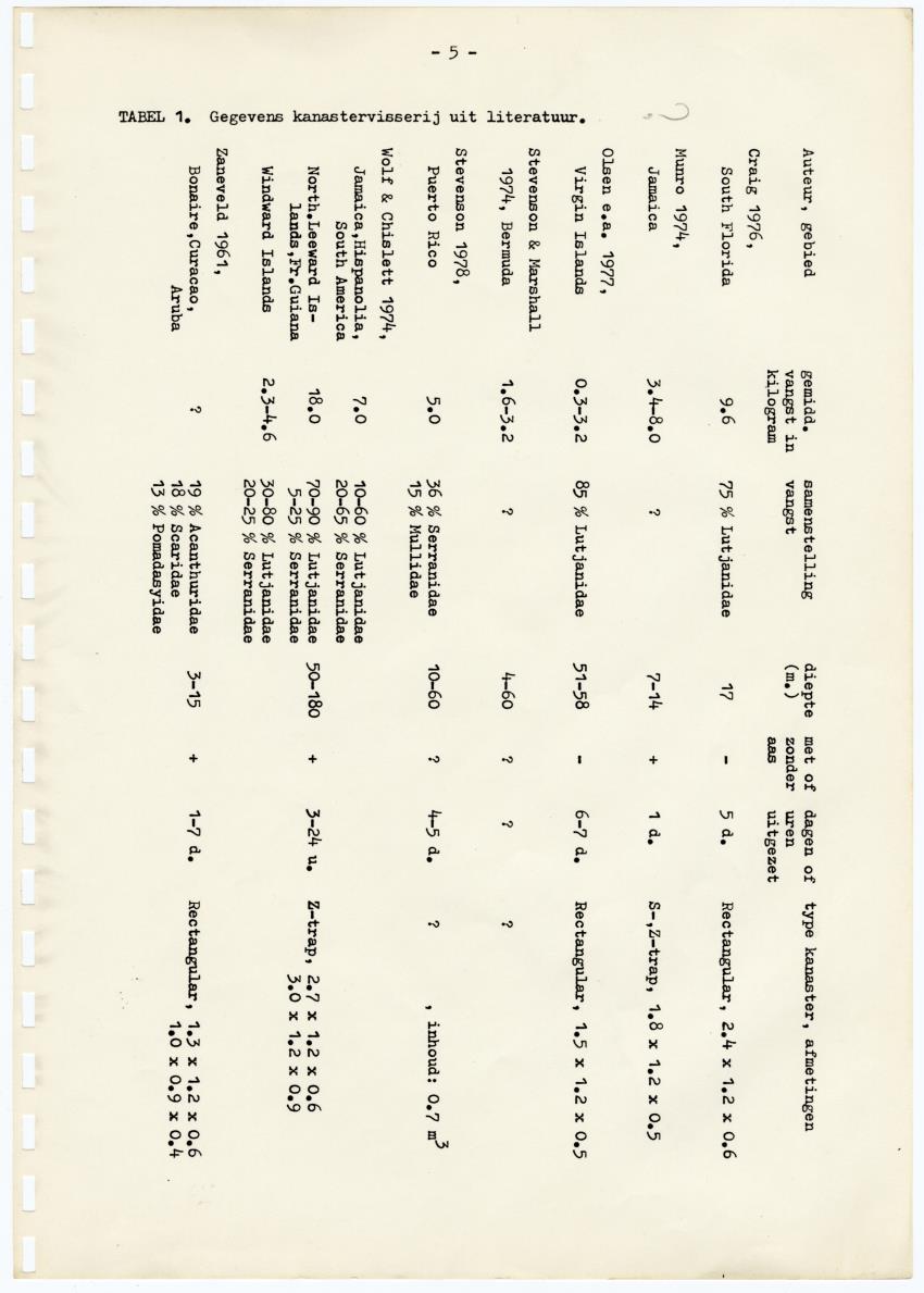 Kanastervisserij en koraalrifbeheer op Bonaire, Nederlandse Antillen - New Page