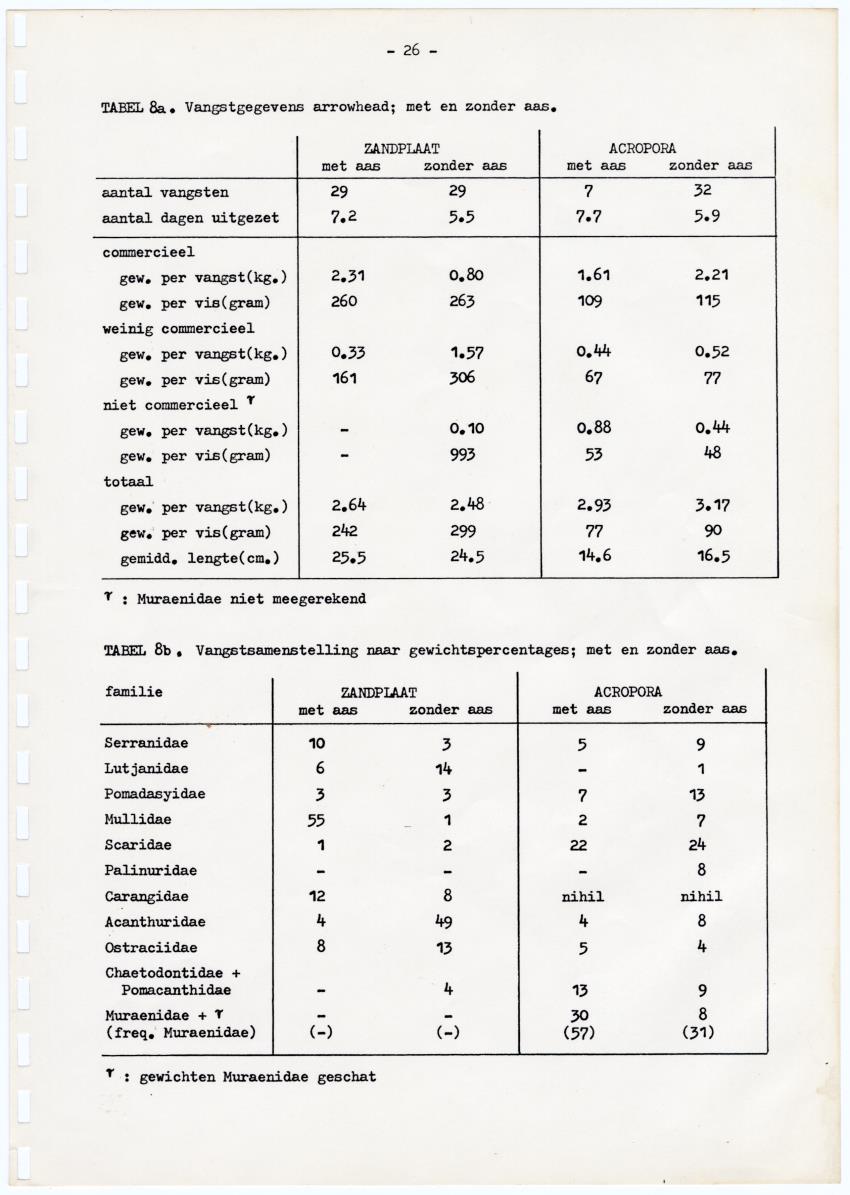Kanastervisserij en koraalrifbeheer op Bonaire, Nederlandse Antillen - New Page