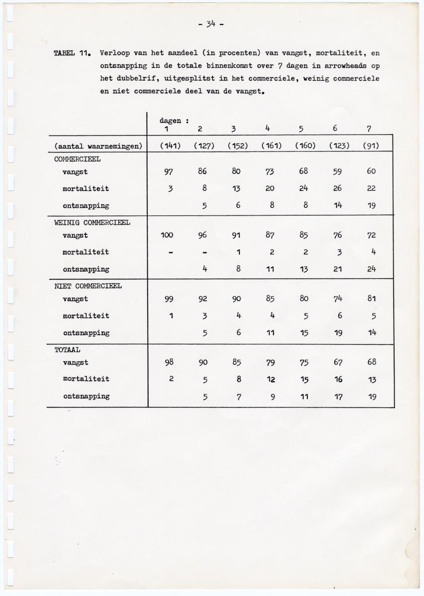 Kanastervisserij en koraalrifbeheer op Bonaire, Nederlandse Antillen - New Page