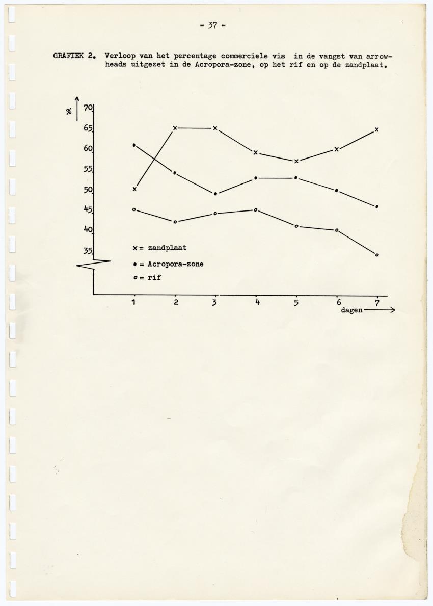 Kanastervisserij en koraalrifbeheer op Bonaire, Nederlandse Antillen - New Page