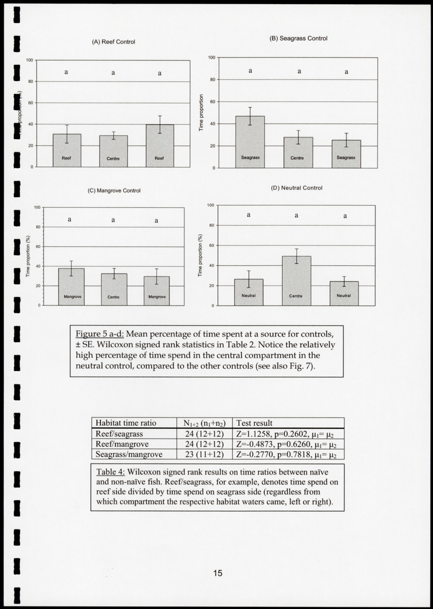 Chemical cues in habitat selection of juvenile French Grunts (Haemulon flavolineatum) - New Page