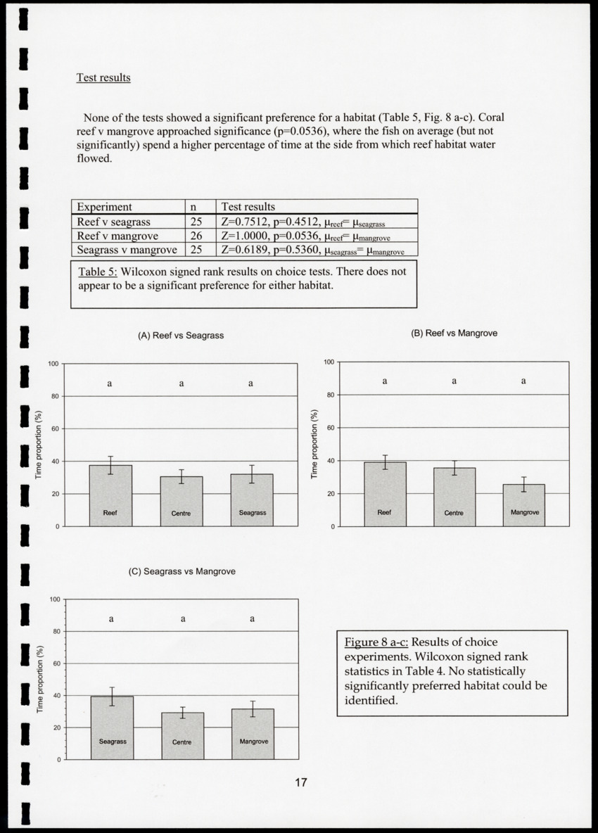 Chemical cues in habitat selection of juvenile French Grunts (Haemulon flavolineatum) - New Page