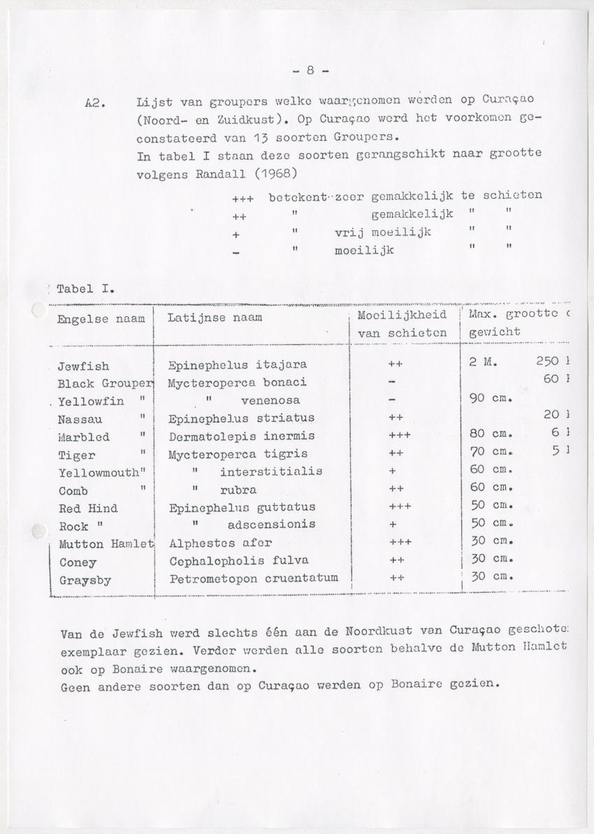 De invloed van speervisserij en aquariumvisvangst op de visfauna van het koraalrif op Curacao - New Page