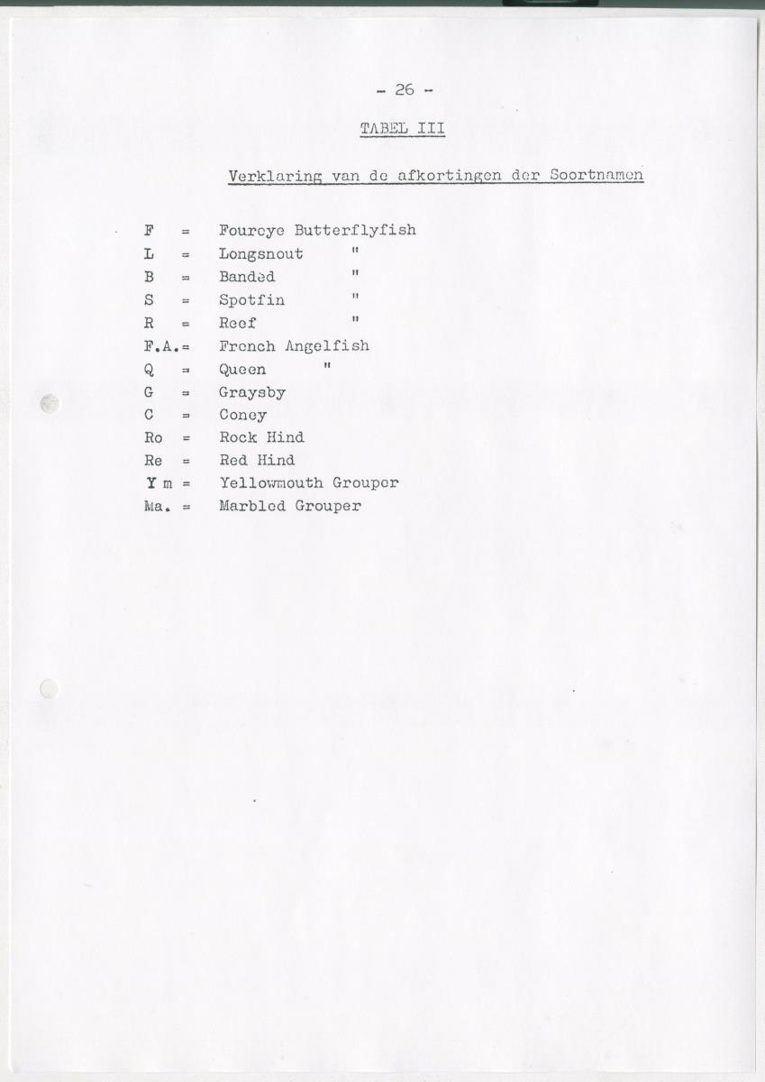 De invloed van speervisserij en aquariumvisvangst op de visfauna van het koraalrif op Curacao - New Page