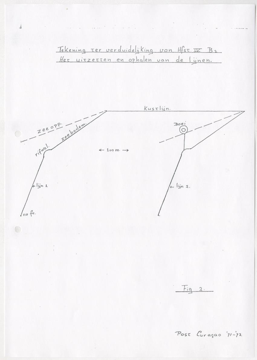 De invloed van speervisserij en aquariumvisvangst op de visfauna van het koraalrif op Curacao - New Page