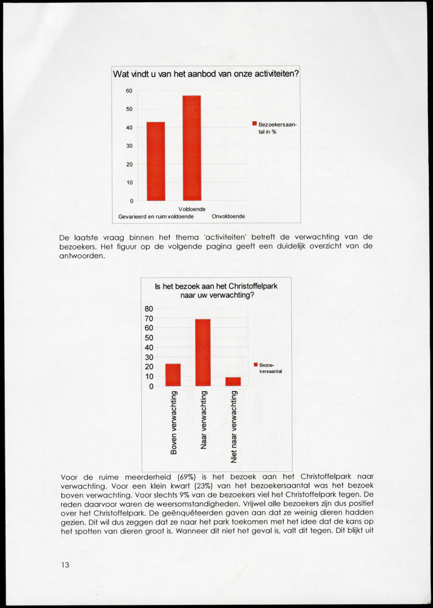 Adviesrapport over het Christoffelpark - 'Een advies met een uitgewerkt activiteitenbestand, PR-bestand en klanttevredenheidsonderzoek' - New Page