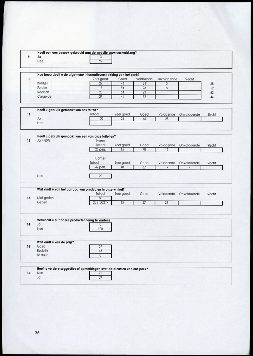Adviesrapport over het Christoffelpark - 'Een advies met een uitgewerkt activiteitenbestand, PR-bestand en klanttevredenheidsonderzoek' - New Page