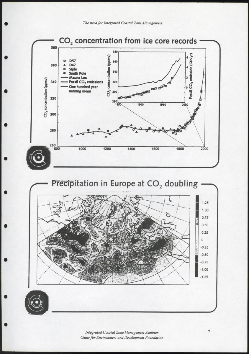 Z Proceedings - Integrated Coastal Zone Management Seminar - New Page