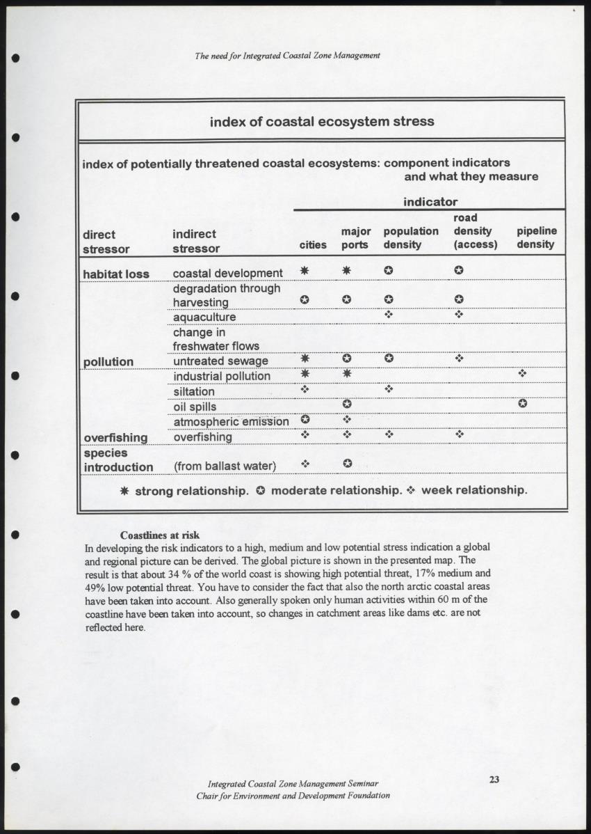 Z Proceedings - Integrated Coastal Zone Management Seminar - New Page