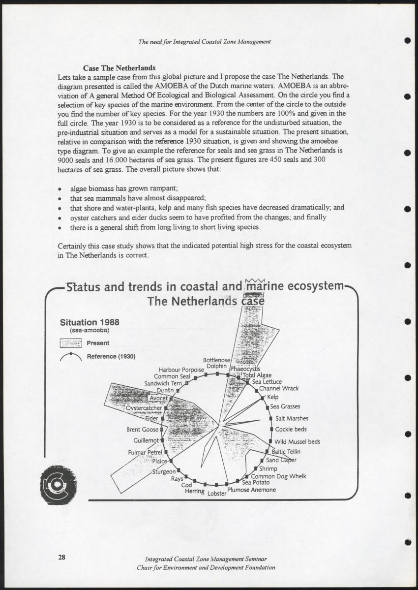 Z Proceedings - Integrated Coastal Zone Management Seminar - New Page