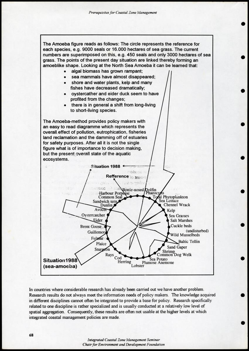 Z Proceedings - Integrated Coastal Zone Management Seminar - New Page