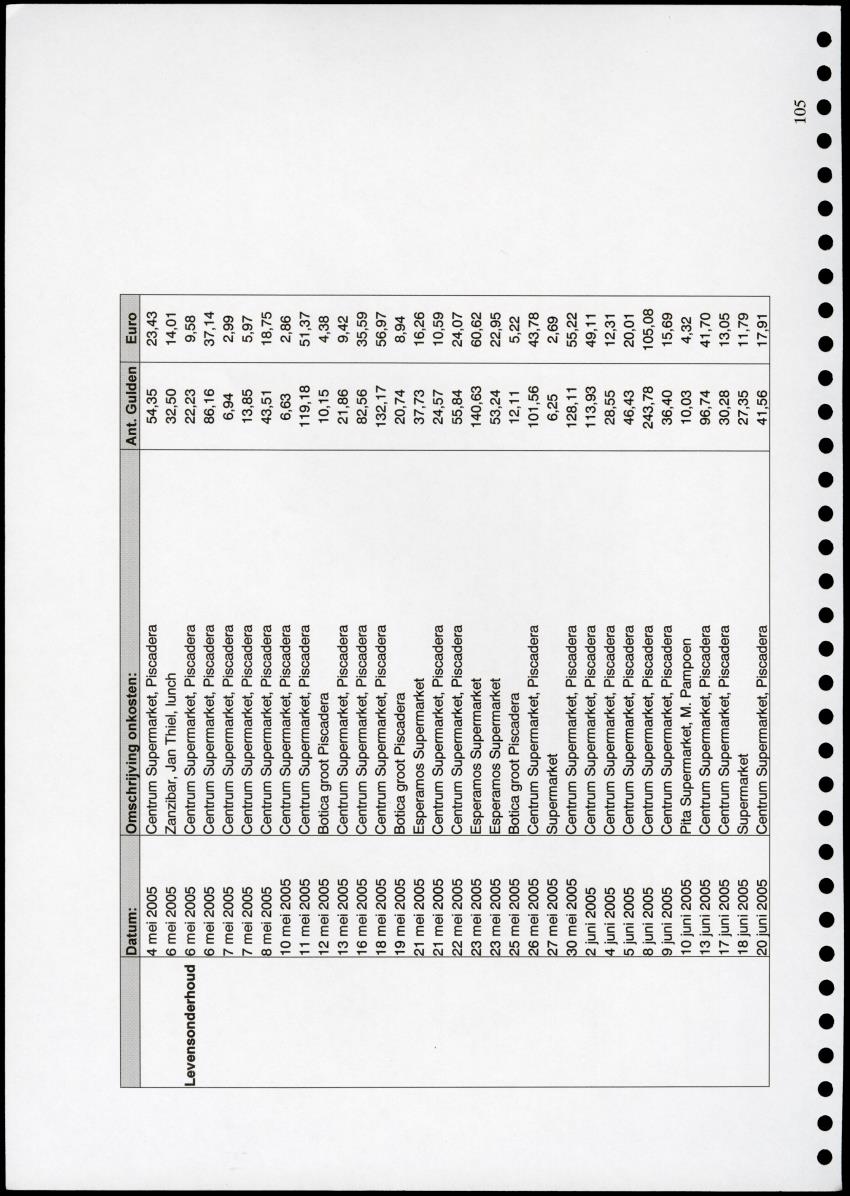 Z Proceedings - Integrated Coastal Zone Management Seminar - New Page