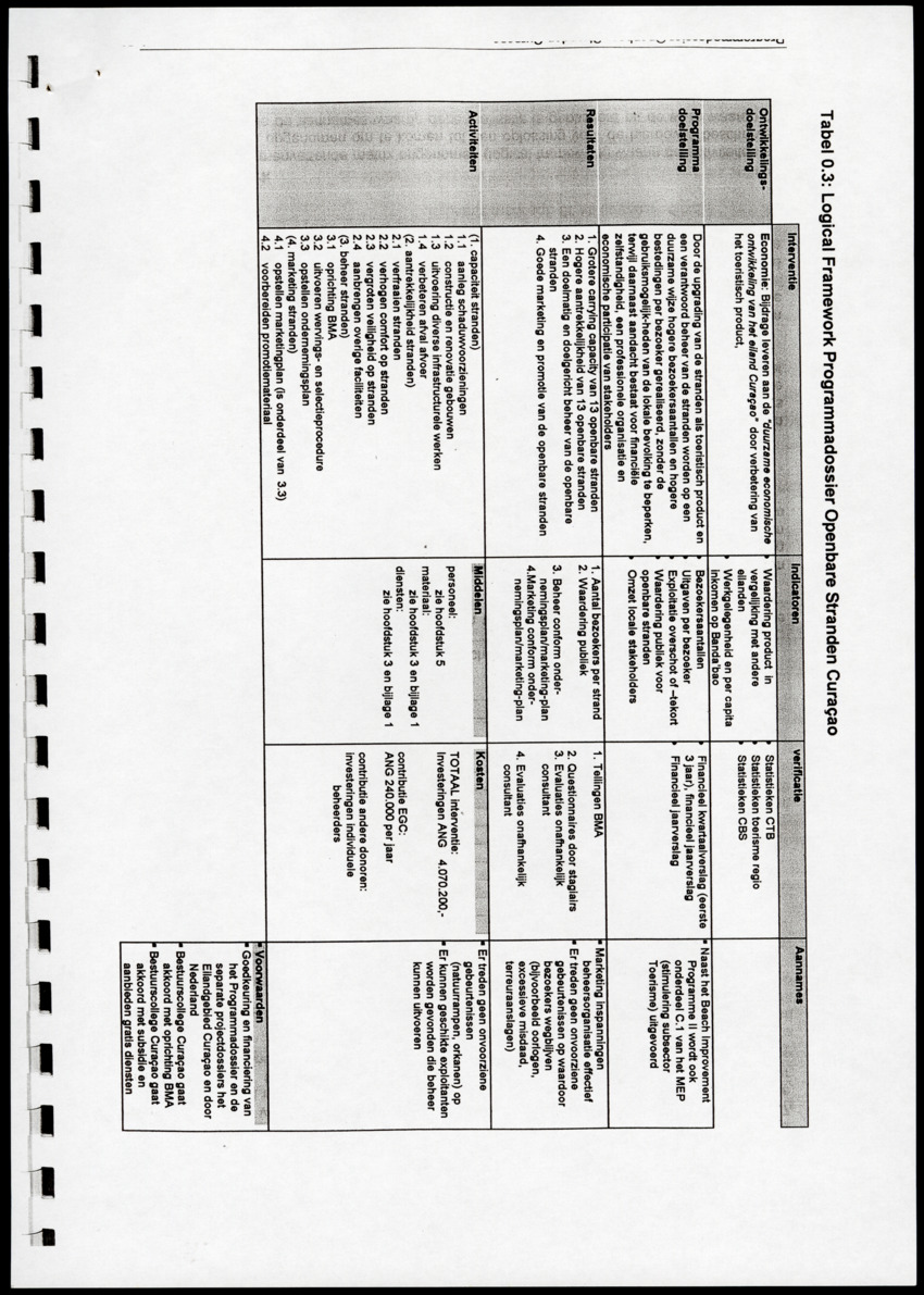 Programmadossier openbare stranden Curacao inclusief Plan Beheersorganisatie - New Page