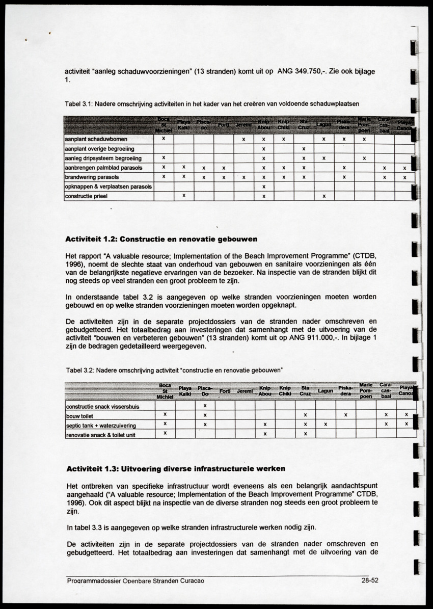 Programmadossier openbare stranden Curacao inclusief Plan Beheersorganisatie - New Page