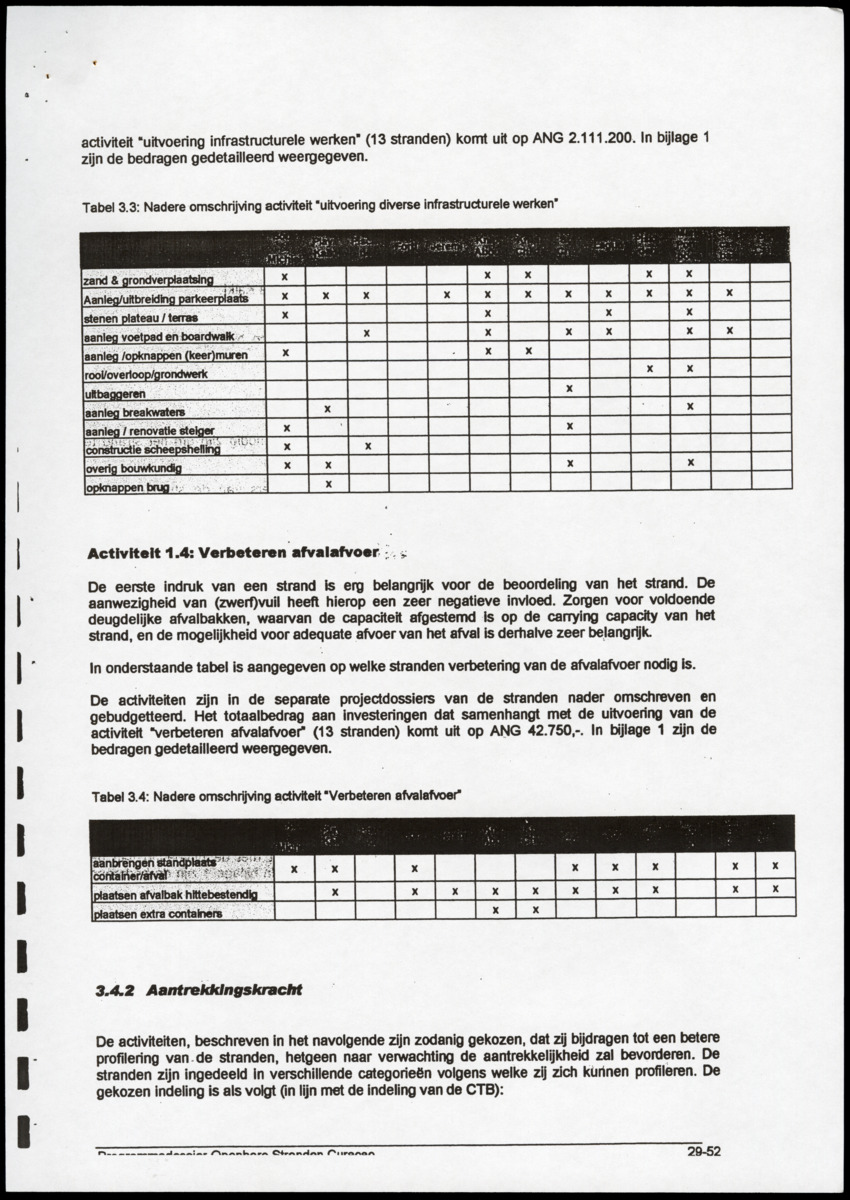 Programmadossier openbare stranden Curacao inclusief Plan Beheersorganisatie - New Page