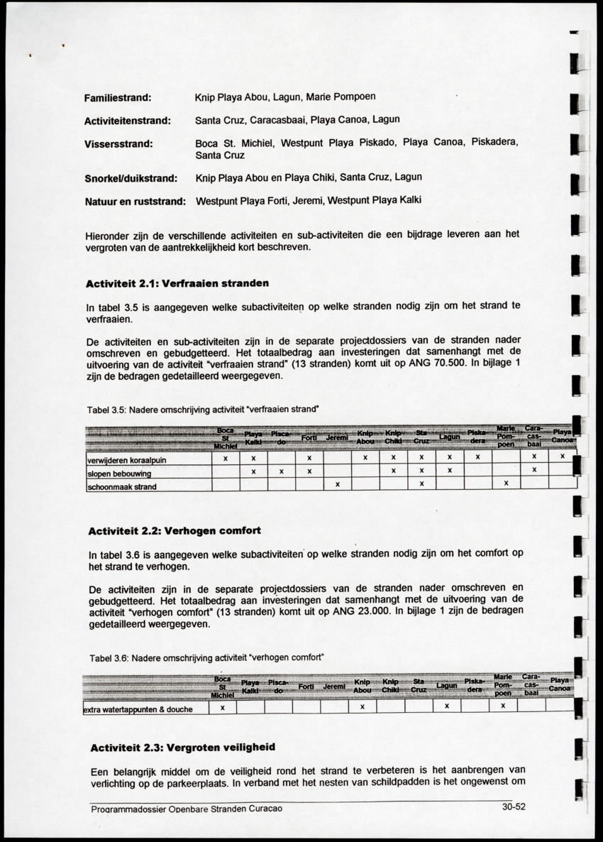 Programmadossier openbare stranden Curacao inclusief Plan Beheersorganisatie - New Page