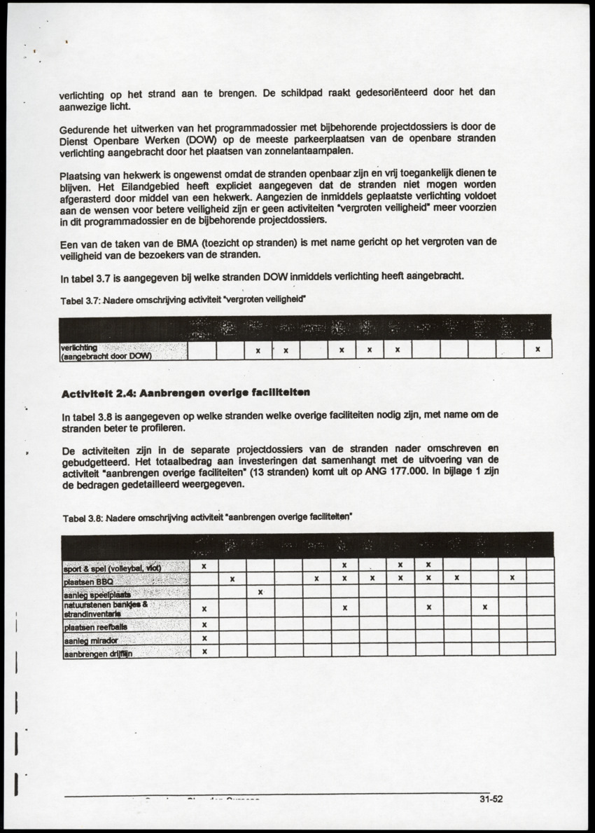 Programmadossier openbare stranden Curacao inclusief Plan Beheersorganisatie - New Page
