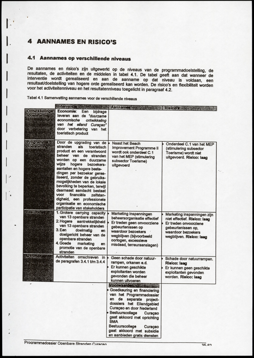 Programmadossier openbare stranden Curacao inclusief Plan Beheersorganisatie - New Page
